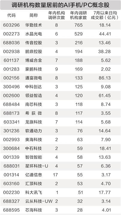 AI电子消费品进入爆发期，A股上市公司积极布局