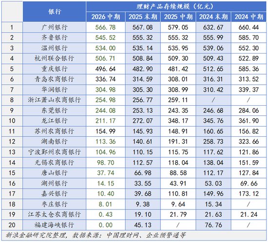 新浪财经“新浪金融研究院”栏目